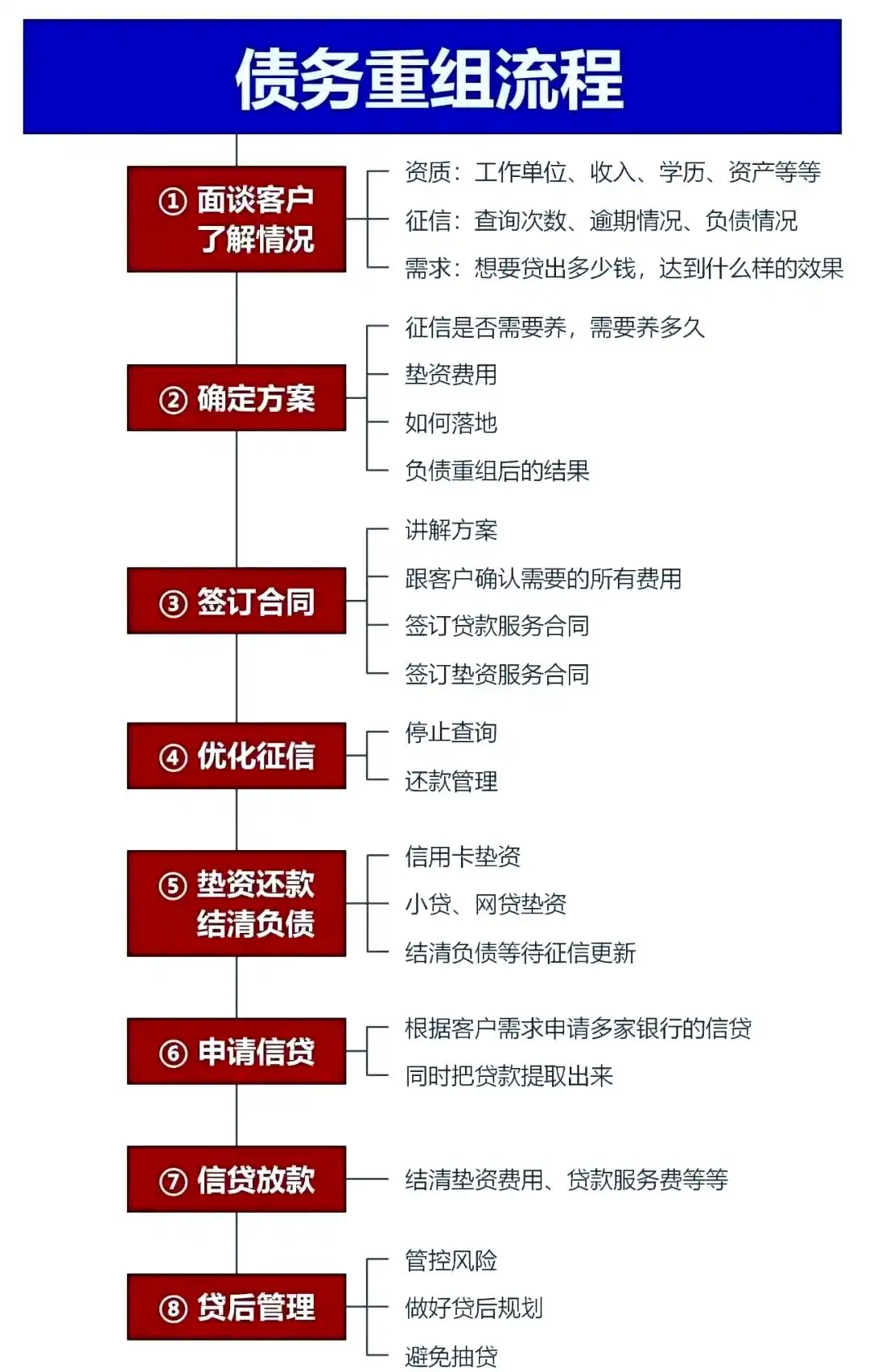 在海东，中小企业也可以债务重组吗？